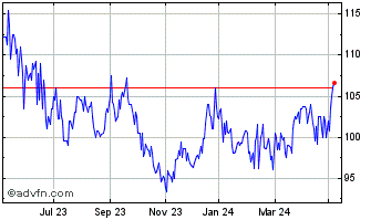 1 Year Middlefield Canadian Inc... Chart