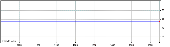 Intraday Miton UK C Share Price Chart for 26/4/2024