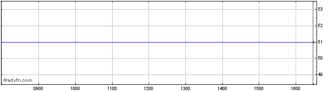 Intraday Morse Share Price Chart for 19/4/2024