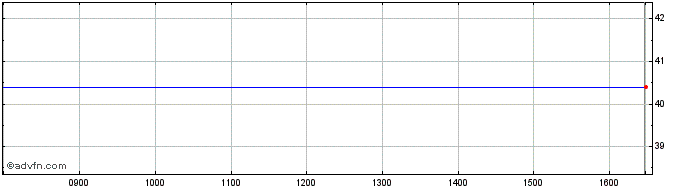 Intraday Macau Property Opportuni... Share Price Chart for 18/4/2024