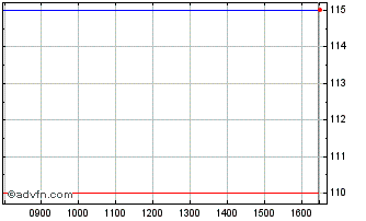 Intraday Mulberry Chart