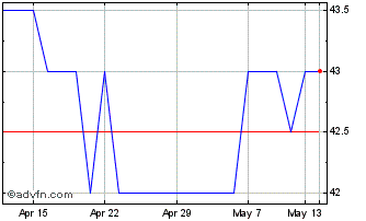 1 Month Mti Wireless Edge Chart
