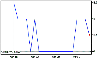 1 Month Mti Wireless Edge Chart