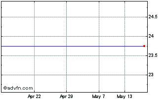 1 Month Maxima Holdings Chart