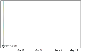 1 Month Nmbz Holdings Ld Chart