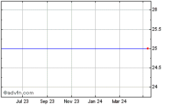 1 Year Ortus Vct Chart