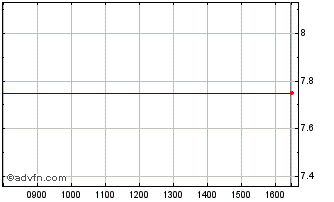 Intraday Pipehawk Chart