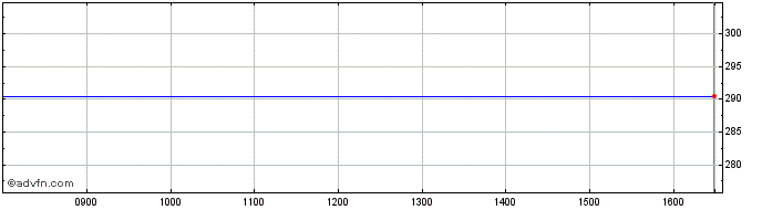 Intraday Quadnetics Share Price Chart for 26/4/2024