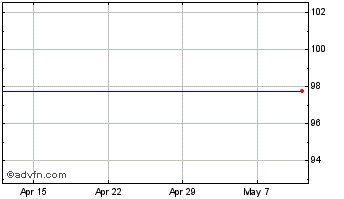 1 Month Quindell Chart
