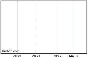 1 Month Reflex Grp Chart