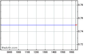Intraday Ross Chart