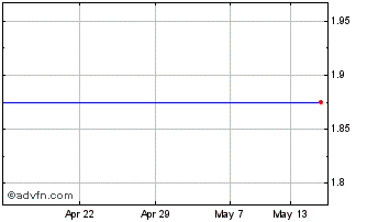 1 Month Reed Health Chart