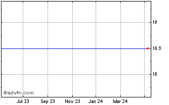 1 Year Redknee Sol. Chart