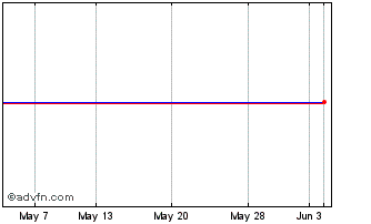 1 Month Raven Rus6.5Rfd Chart
