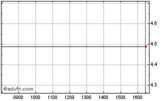 Intraday Steppingstone Chart