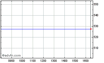 Intraday Solid State Chart