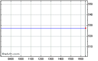 Intraday Solid State Chart