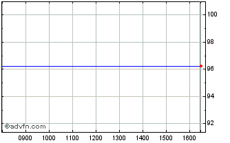 Intraday Stepstone Ord Chart
