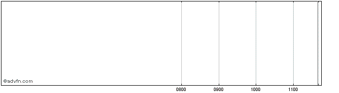 Intraday Tibbett Assd Ln Share Price Chart for 19/4/2024