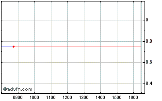Intraday Thirdforce Chart