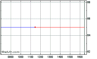 Intraday TP70 2008 (II) Chart