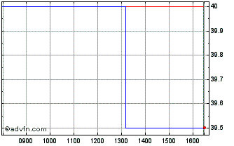 Intraday Velocity Composites Chart
