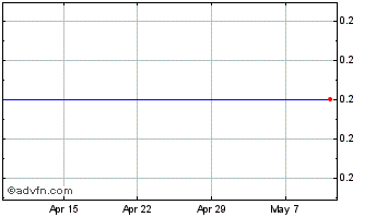 1 Month Xcap Securities Chart