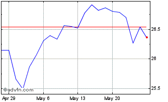 1 Month Alpha Blue Capital US Sm... Chart