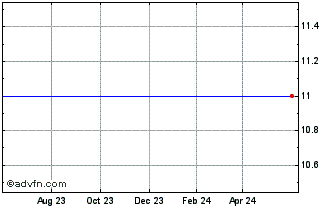 1 Year Bronco Drilling Company, Inc. (MM) Chart