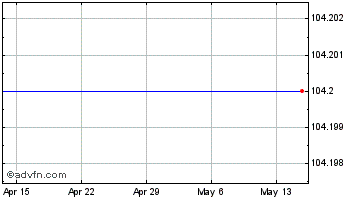 1 Month Cboe Global Markets (MM) Chart