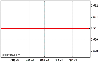 1 Year Cybex International, Inc. (MM) Chart