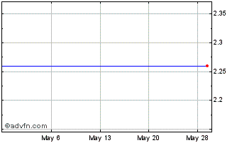1 Month Deer Consumer Products, Inc. (MM) Chart