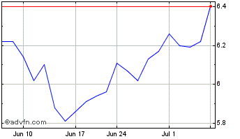 1 Month Ericsson Chart