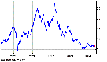 Click Here for more Anglo American Platinum (PK) Charts.