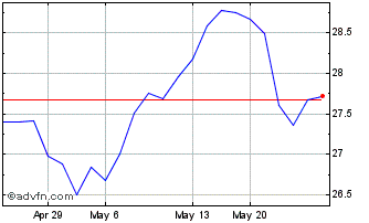 1 Month Carlsburg AS (PK) Chart