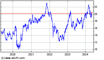 Click Here for more Swedbank A B (PK) Charts.