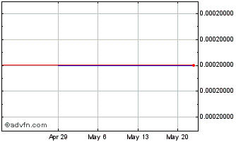 1 Month Tix (CE) Chart
