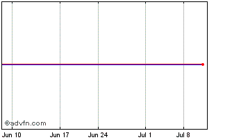 1 Month Huaneng Power Chart