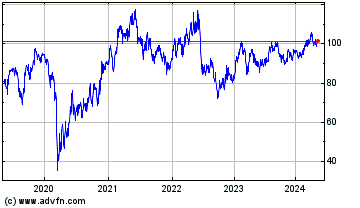 Click Here for more LyondellBasell Industrie... Charts.