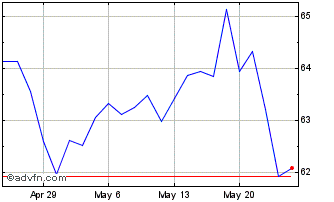 1 Month Prosperity Bancshares Chart