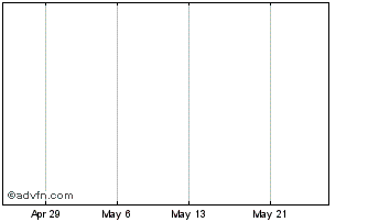 1 Month Arrowhead Gold Corp. Chart