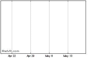 1 Month Global Hunter Corp. Chart