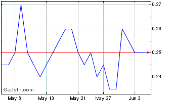 1 Month Arianne Phosphate Chart