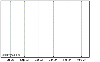 1 Year Epicore BioNetworks Inc. Chart