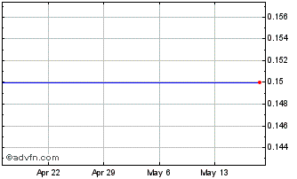 1 Month Hinterland Metals Inc. Chart