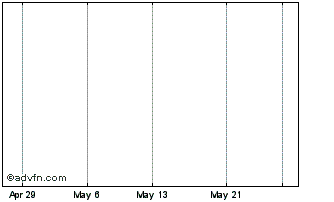 1 Month Icron Technologies Corp Com Chart