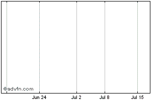 1 Month Kingsland Energy Corp. Chart