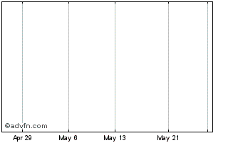 1 Month Capital Mlb Inc. Chart
