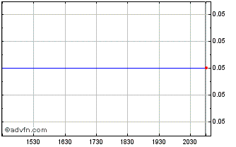 Intraday SPC Nickel Chart