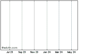 1 Year Terra Nova Energy Ltd. Chart